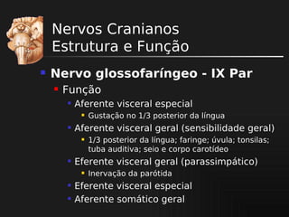 Nervos Cranianos
Estrutura e Função


Nervo glossofaríngeo - IX Par


Função


Aferente visceral especial




Aferente visceral geral (sensibilidade geral)






1/3 posterior da língua; faringe; úvula; tonsilas;
tuba auditiva; seio e corpo carotídeo

Eferente visceral geral (parassimpático)




Gustação no 1/3 posterior da língua

Inervação da parótida

Eferente visceral especial
Aferente somático geral

 