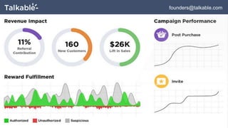 founders@talkable.com
 