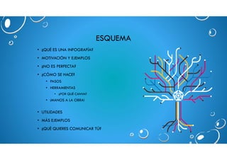 ESQUEMA
• ¿QUÉ ES UNA INFOGRAFÍA?
• MOTIVACIÓN Y EJEMPLOS
• ¿NO ES PERFECTA?
• ¿CÓMO SE HACE?
• PASOS
• HERRAMIENTAS
• ¿PO...