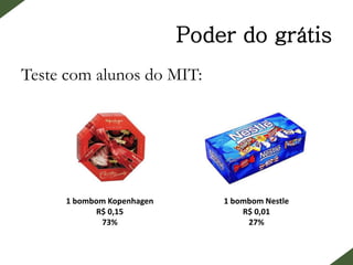 Poder do grátis
Teste com alunos do MIT:
1 bombom Kopenhagen
R$ 0,15
73%
1 bombom Nestle
R$ 0,01
27%
 