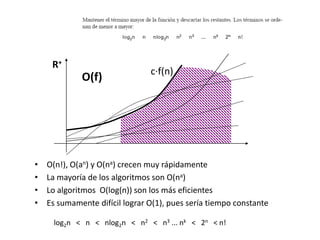 O(f(n))
• O(n!), O(an) y O(na) crecen muy rápidamente
• La mayoría de los algoritmos son O(na)
• Lo algoritmos O(log(n)) son los más eficientes
• Es sumamente difícil lograr O(1), pues sería tiempo constante
R+
c·f(n)
O(f)
log2n < n < nlog2n < n2 < n3 ... nk < 2n < n!
 