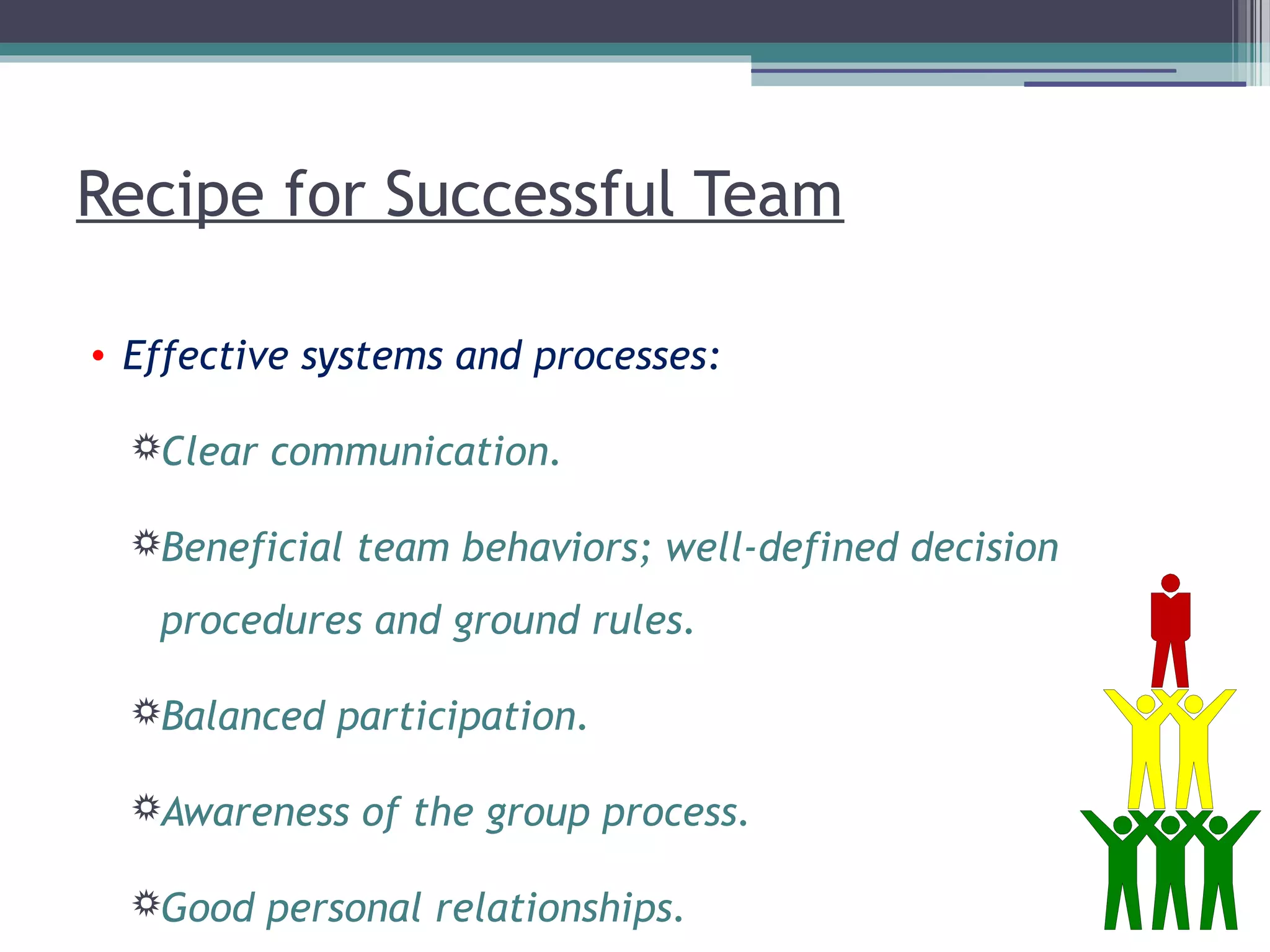 Recipe for Successful Team
• Effective systems and processes:
Clear communication.
Beneficial team behaviors; well-defined decision
procedures and ground rules.
Balanced participation.
Awareness of the group process.
Good personal relationships.
 