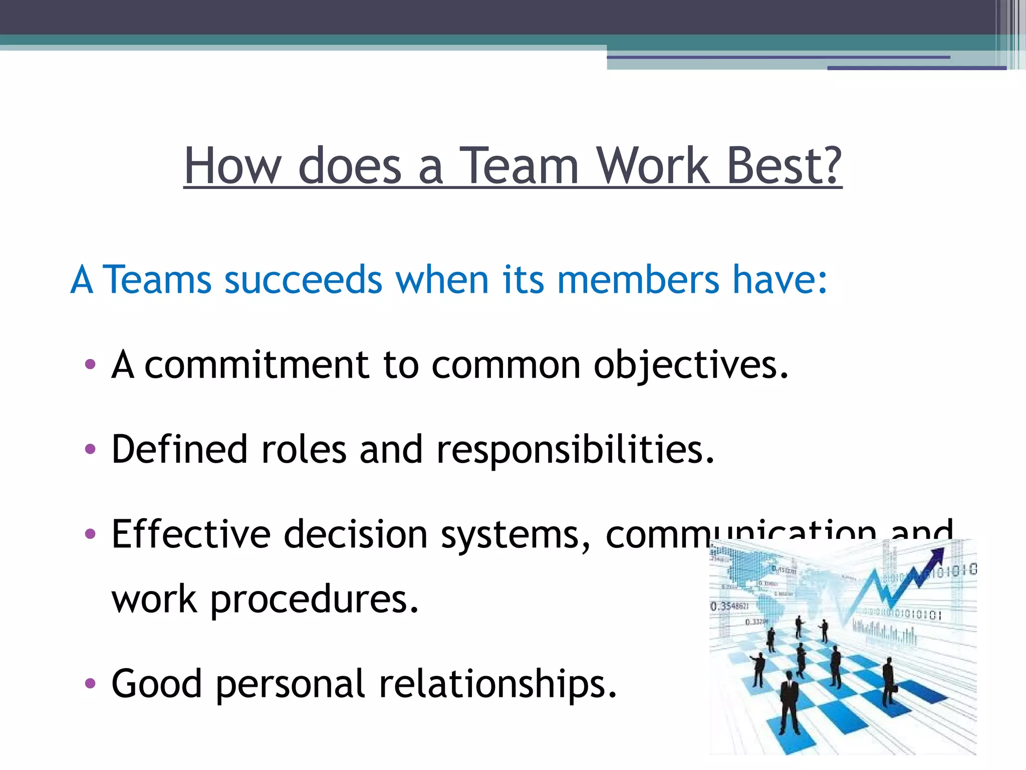 How does a Team Work Best?
A Teams succeeds when its members have:
• A commitment to common objectives.
• Defined roles and responsibilities.
• Effective decision systems, communication and
work procedures.
• Good personal relationships.
 