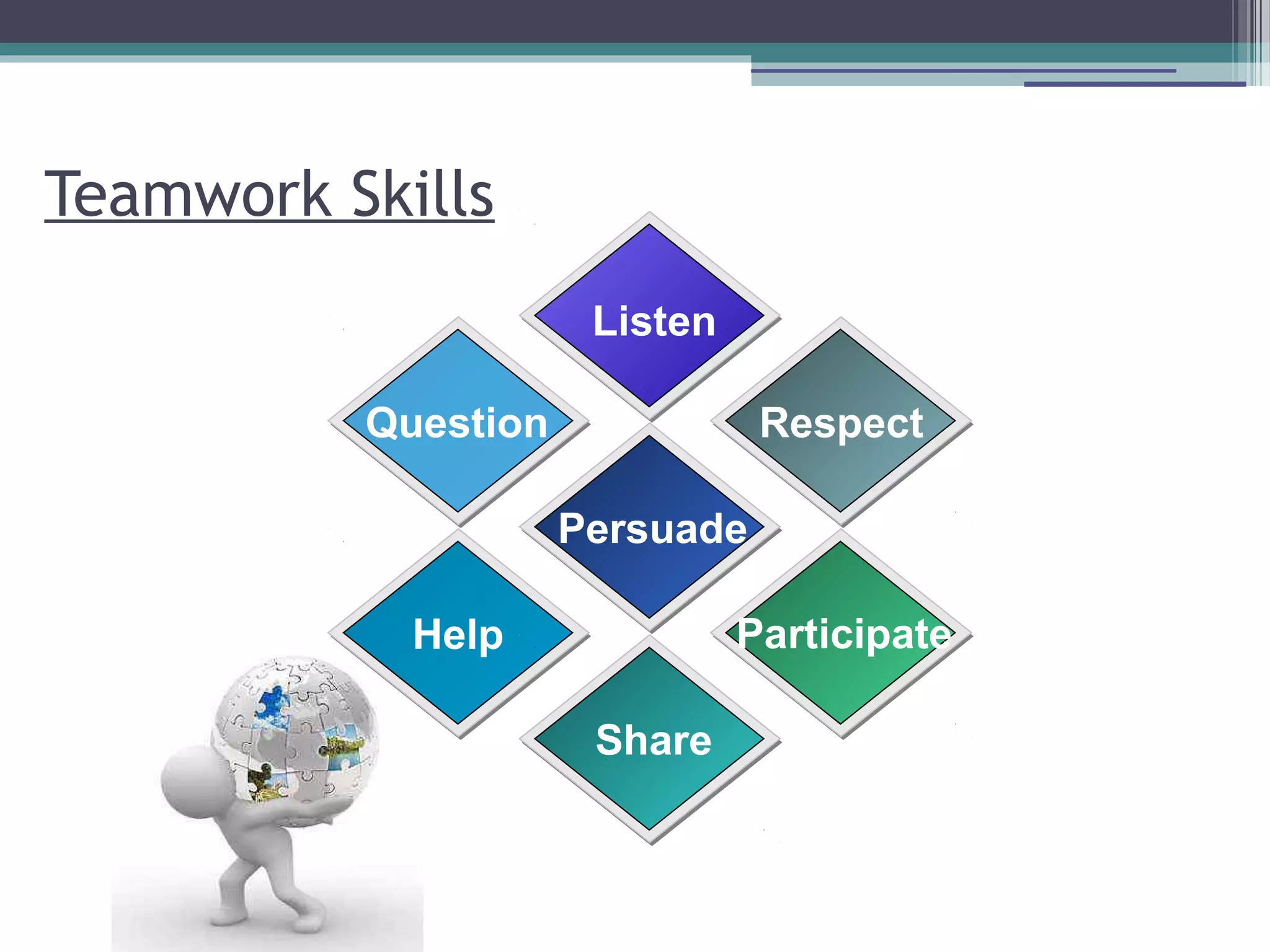 Teamwork Skills
Listen
Question
Persuade
Respect
ParticipateHelp
Share
 