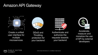 © 2019, Amazon Web Services, Inc. or its affiliates. All rights reserved.P U B L I C S E C TO R
S U M M I T
Create a unified
user interface for
multiple
microservices
Authenticate and
authorize the
requests towards
your backend
DDoS and
Throttling
protection for
your backend
Accelerate,
measure and
monetize the use
of API by external
developers
Amazon API Gateway
 