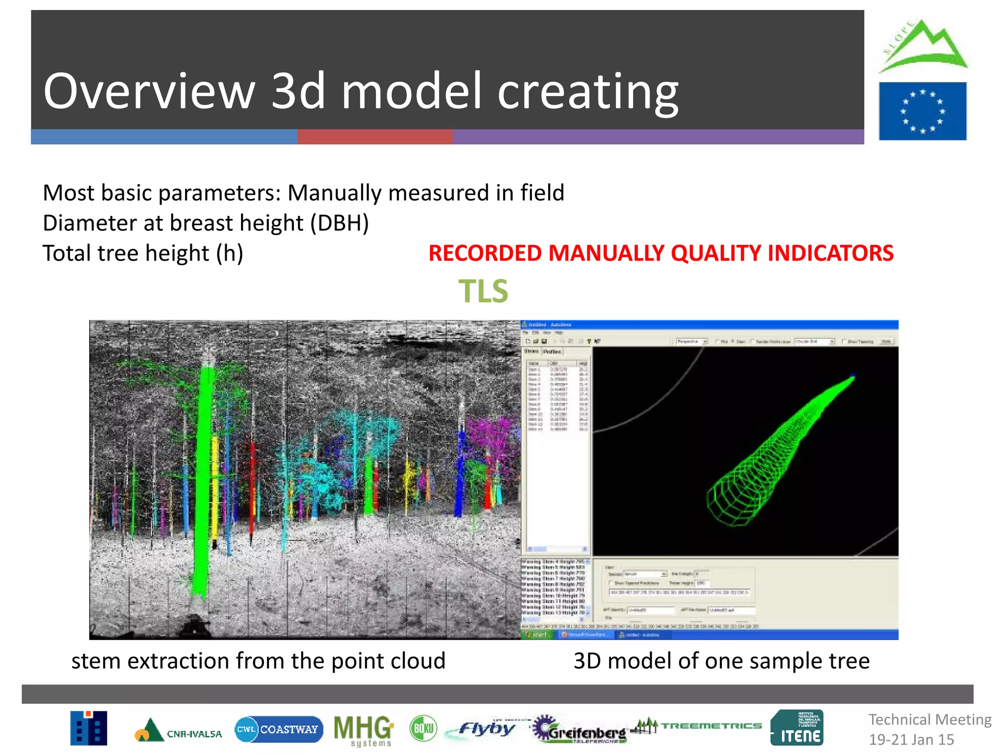 Overview 3d model creating
Most basic parameters: Manually measured in field
Diameter at breast height (DBH)
Total tree height (h) RECORDED MANUALLY QUALITY INDICATORS
stem extraction from the point cloud 3D model of one sample tree
TLS
Technical Meeting
19-21 Jan 15
 