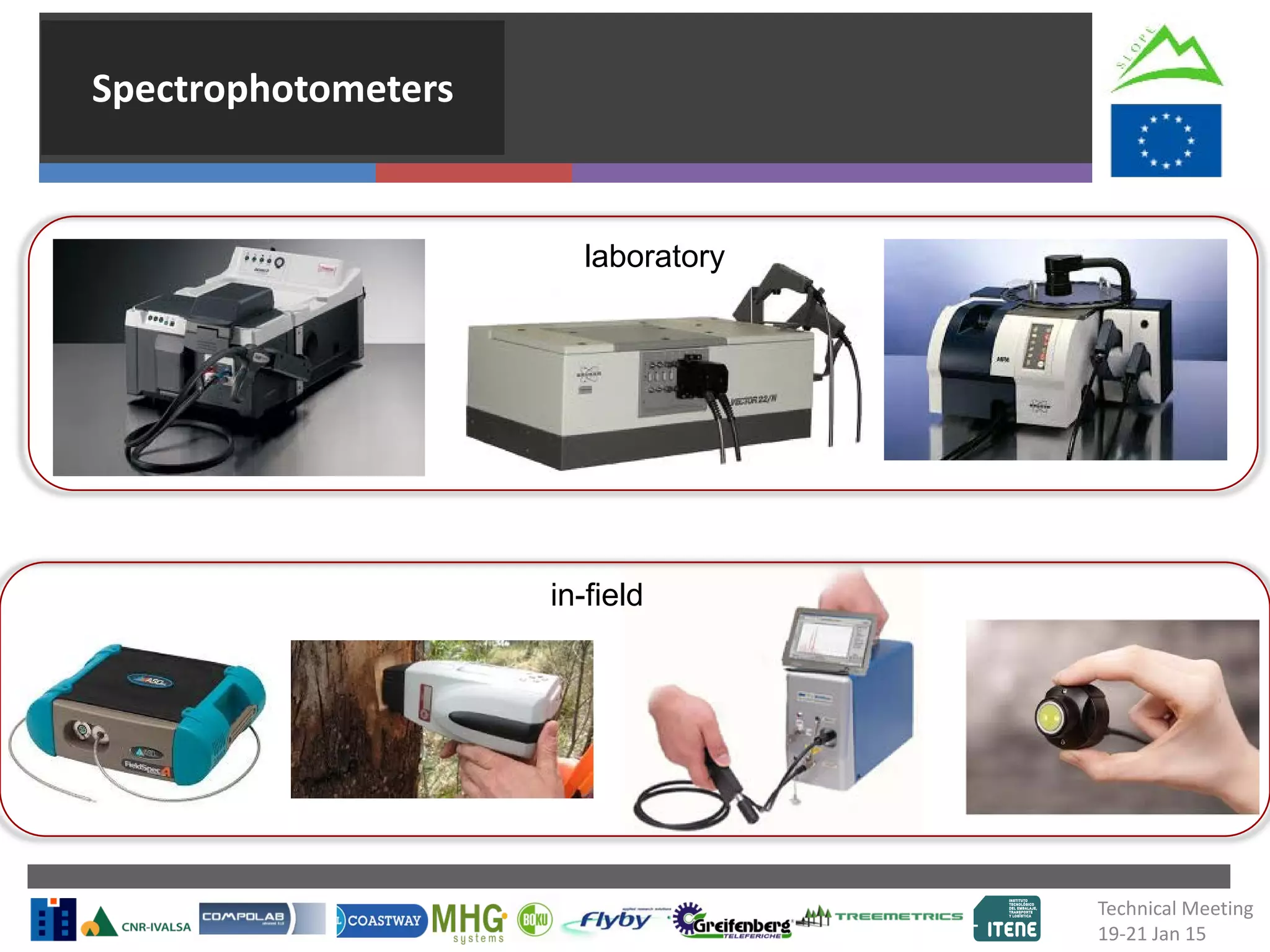 Spectrophotometers
laboratory
in-field
Technical Meeting
19-21 Jan 15
 