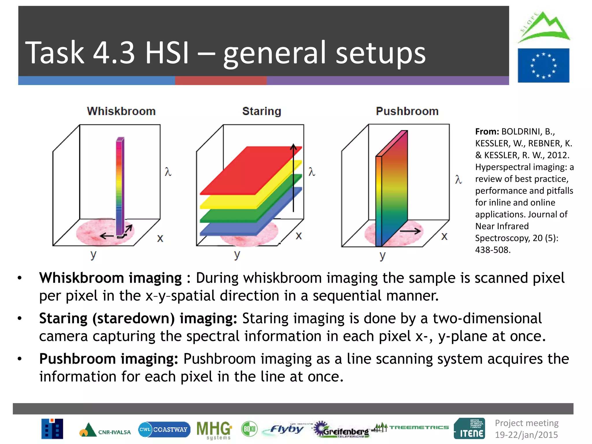 Task 4.3 HSI – general setups
• Whiskbroom imaging : During whiskbroom imaging the sample is scanned pixel
per pixel in the x–y–spatial direction in a sequential manner.
• Staring (staredown) imaging: Staring imaging is done by a two-dimensional
camera capturing the spectral information in each pixel x-, y-plane at once.
• Pushbroom imaging: Pushbroom imaging as a line scanning system acquires the
information for each pixel in the line at once.
Project meeting
19-22/jan/2015
From: BOLDRINI, B.,
KESSLER, W., REBNER, K.
& KESSLER, R. W., 2012.
Hyperspectral imaging: a
review of best practice,
performance and pitfalls
for inline and online
applications. Journal of
Near Infrared
Spectroscopy, 20 (5):
438-508.
 
