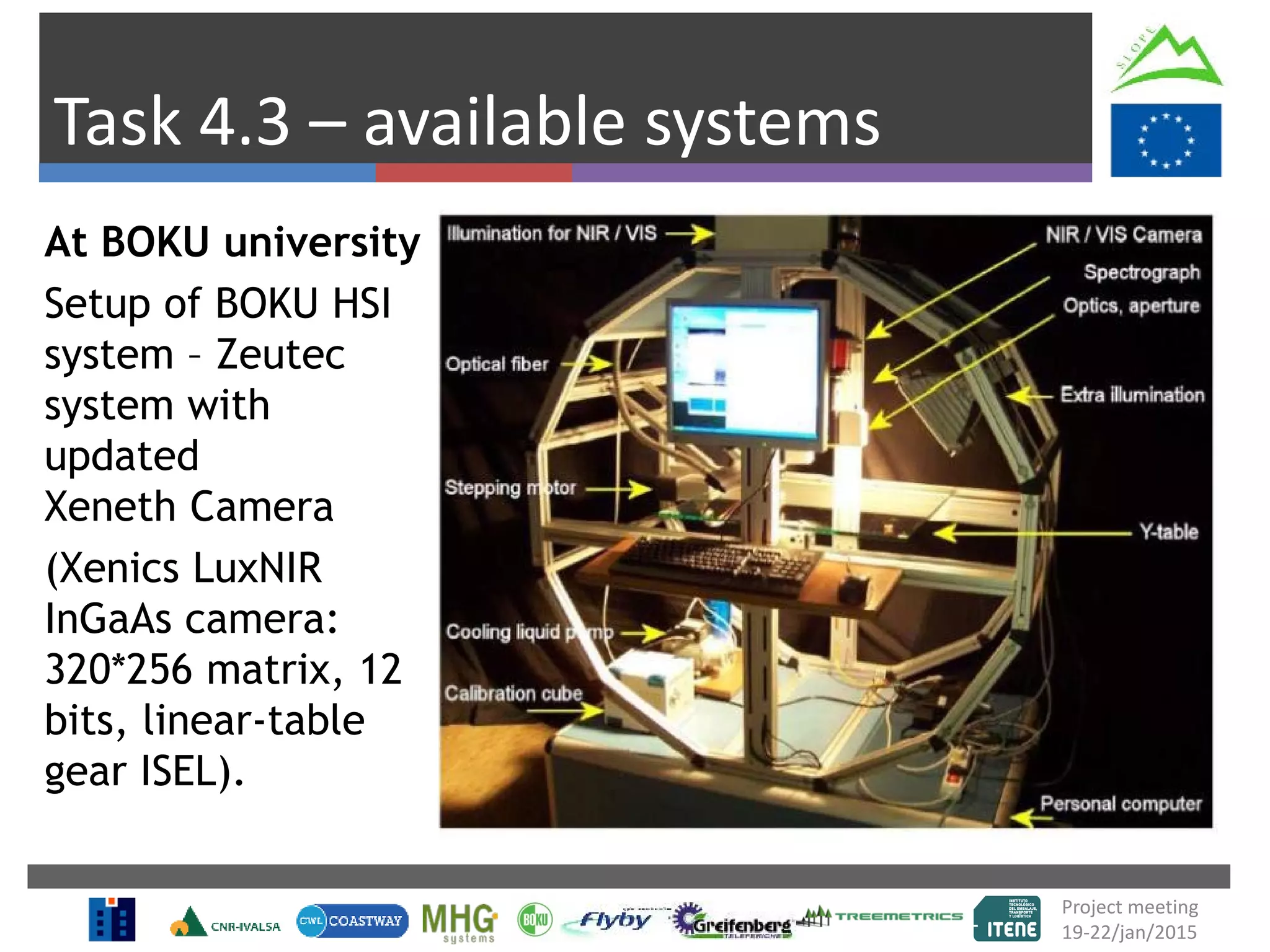 Task 4.3 – available systems
At BOKU university
Setup of BOKU HSI
system – Zeutec
system with
updated
Xeneth Camera
(Xenics LuxNIR
InGaAs camera:
320*256 matrix, 12
bits, linear-table
gear ISEL).
Project meeting
19-22/jan/2015
 