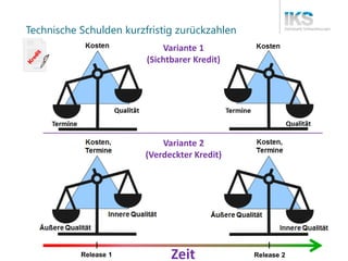Thementag 25.11.2014, Technische Schulden 
51| 56 
Technische Schulden kurzfristig zurückzahlen 
Zeit 
Variante 2 
(Verdeckter Kredit) 
Variante 1 
(Sichtbarer Kredit) 
Release 1 
Release 2  