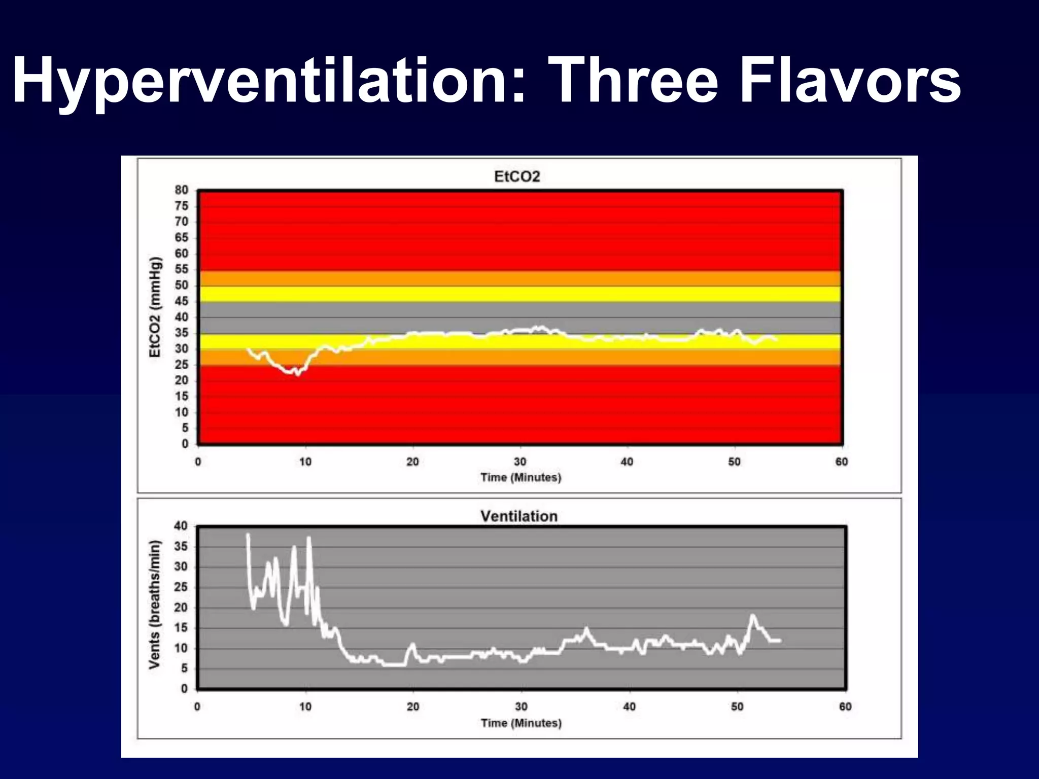 Hyperventilation: Three Flavors
 