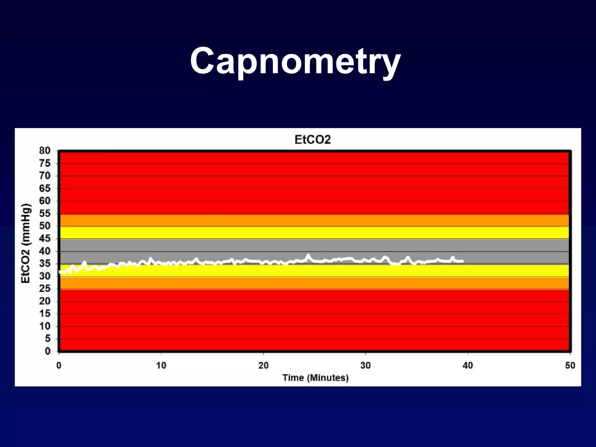 Capnometry
 