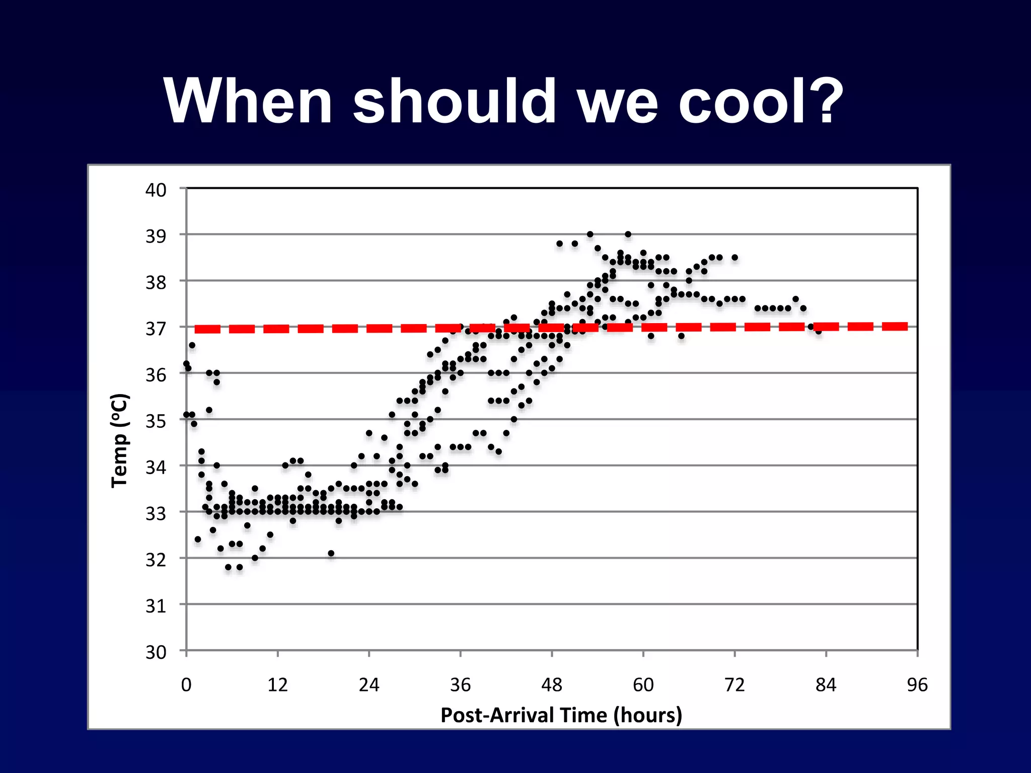 When should we cool?
 