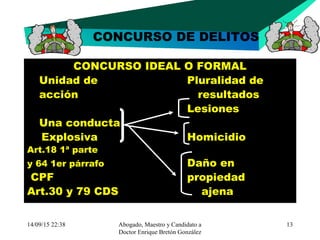 14/09/15 22:38 Abogado, Maestro y Candidato a
Doctor Enrique Bretón González
13
CONCURSO IDEAL O FORMAL
Unidad de Pluralidad de
acción resultados
Lesiones
Una conducta
Explosiva Homicidio
Art.18 1ª parte
y 64 1er párrafo Daño en
CPF propiedad
Art.30 y 79 CDS ajena
CONCURSO IDEAL O FORMAL
Unidad de Pluralidad de
acción resultados
Lesiones
Una conducta
Explosiva Homicidio
Art.18 1ª parte
y 64 1er párrafo Daño en
CPF propiedad
Art.30 y 79 CDS ajena
CONCURSO DE DELITOS
 