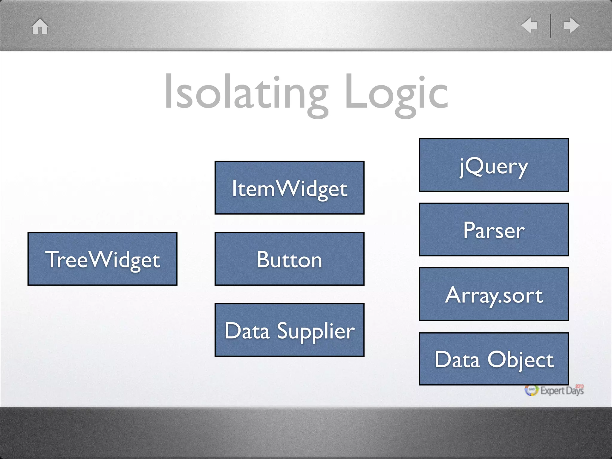 Isolating Logic ItemWidget jQuery Parser TreeWidget Button Array.sort Data Supplier Data Object 