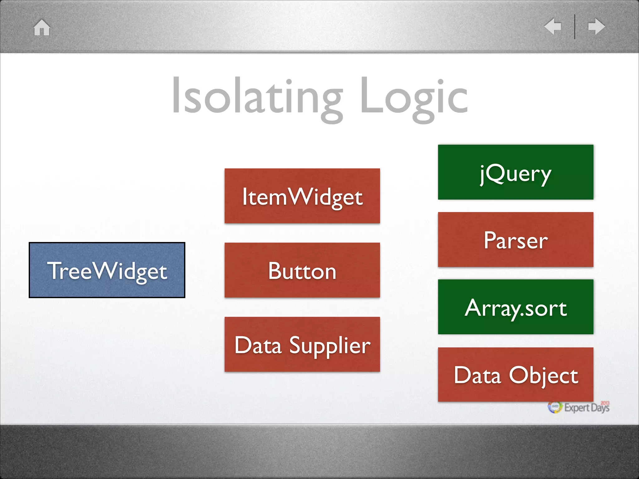 Isolating Logic ItemWidget jQuery Parser TreeWidget Button Array.sort Data Supplier Data Object 