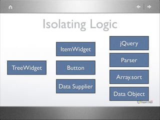 Isolating Logic
ItemWidget

jQuery
Parser

TreeWidget

Button
Array.sort
Data Supplier
Data Object

 