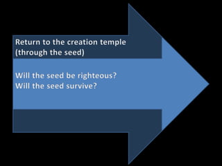 Unrighteousness leading to destruction