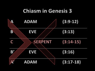 Chiasm in Genesis 3