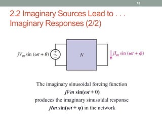 2.2 Imaginary Sources Lead to . . .
Imaginary Responses (2/2)
18
The imaginary sinusoidal forcing function
jVm sin(ωt + θ)
produces the imaginary sinusoidal response
jIm sin(ωt + φ) in the network
 