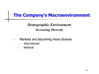 The Company’s Macroenvironment
Demographic Environment
Increasing Diversity
• Markets are becoming more diverse
• International
• National
3-30
 