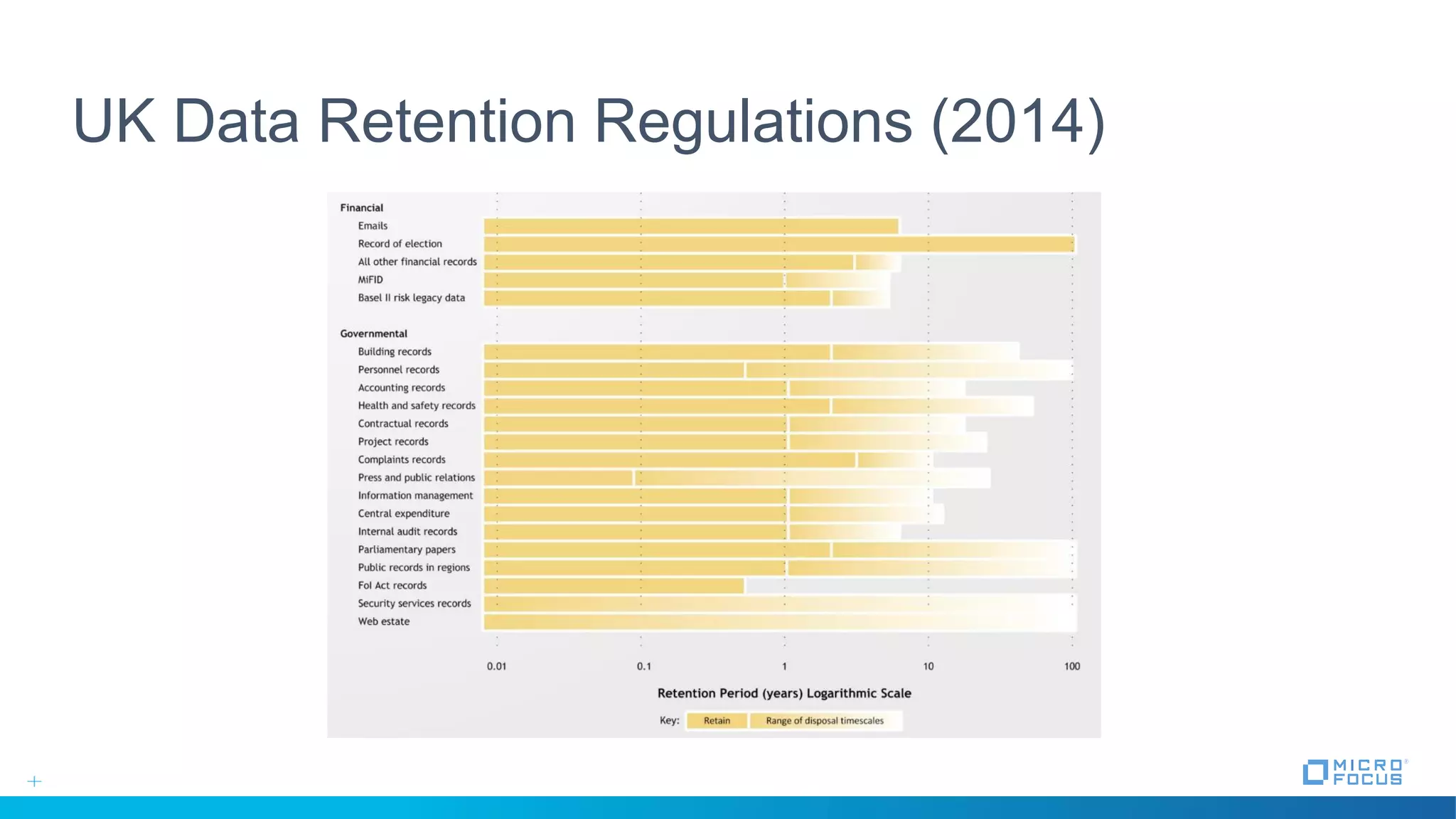 UK Data Retention Regulations (2014)
 