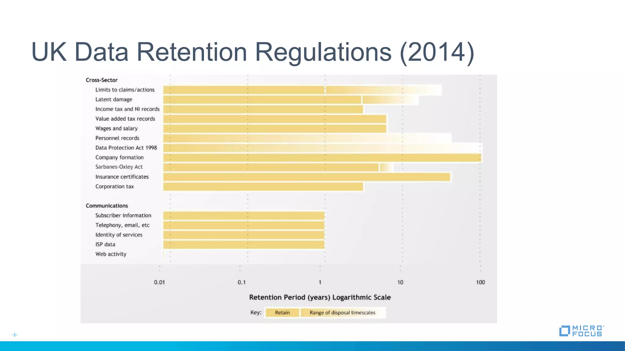 UK Data Retention Regulations (2014)
 