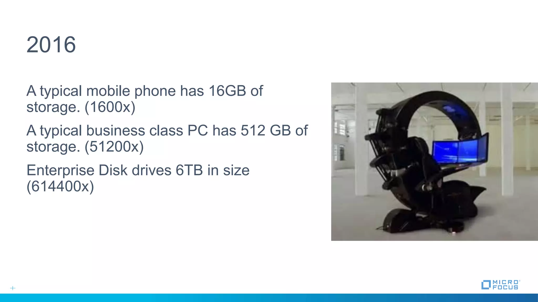 2016
A typical mobile phone has 16GB of
storage. (1600x)
A typical business class PC has 512 GB of
storage. (51200x)
Enterprise Disk drives 6TB in size
(614400x)
 
