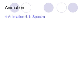 Animation Animation 4.1: Spectra 