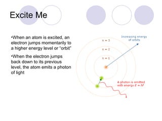 Excite Me When an atom is excited, an electron jumps momentarily to a higher energy level or “orbit” When the electron jumps back down to its previous level, the atom emits a photon of light 