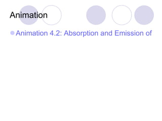 Animation Animation 4.2: Absorption and Emission of a Photon 