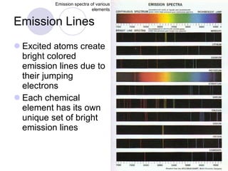 Emission Lines Excited atoms create bright colored emission lines due to their jumping electrons Each chemical element has its own unique set of bright emission lines Emission spectra of various elements 