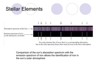 Stellar Elements Comparison of the sun’s absorption spectrum with the emission spectrum of iron allows the identification of iron in the sun’s outer atmosphere 