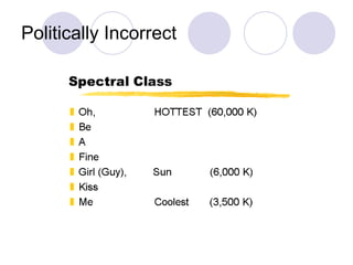 Politically Incorrect 