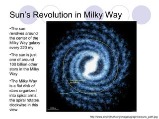 Sun’s Revolution in Milky Way http://www.envirotruth.org/images/graphics/suns_path.jpg The sun revolves around the center of the Milky Way galaxy every 220 my The sun is just one of around 100 billion other stars in the Milky Way The Milky Way is a flat disk of stars organized into spiral arms; the spiral rotates clockwise in this view 