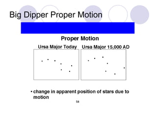 Big Dipper Proper Motion 