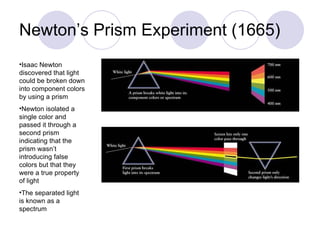 Newton’s Prism Experiment (1665) Isaac Newton discovered that light could be broken down into component colors by using a prism Newton isolated a single color and passed it through a second prism indicating that the prism wasn’t introducing false colors but that they were a true property of light The separated light is known as a spectrum 