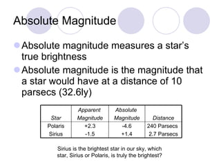 Absolute Magnitude Absolute magnitude measures a star’s true brightness Absolute magnitude is the magnitude that a star would have at a distance of 10 parsecs (32.6ly)  Sirius is the brightest star in our sky, which star, Sirius or Polaris, is truly the brightest? Star Polaris Sirius Apparent  Magnitude +2.3 -1.5 Absolute  Magnitude -4.6 +1.4 Distance 240 Parsecs 2.7 Parsecs 