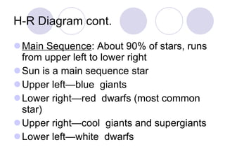 Main Sequence : About 90% of stars, runs from upper left to lower right Sun is a main sequence star Upper left—blue  giants  Lower right—red  dwarfs (most common star) Upper right—cool  giants and supergiants Lower left—white  dwarfs H-R Diagram cont. 