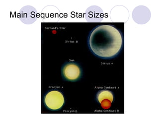 Main Sequence Star Sizes 