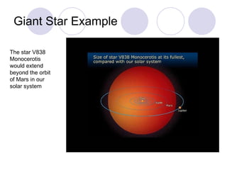 Giant Star Example The star V838 Monocerotis would extend beyond the orbit of Mars in our solar system 