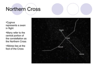 Northern Cross Cygnus represents a swan in flight Many refer to the central portion of the constellation as the Northern Cross Albireo lies at the foot of the Cross 
