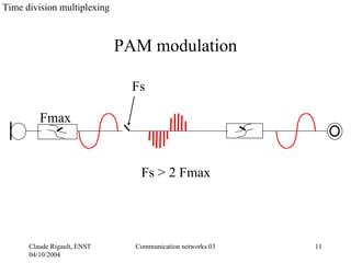 Time division multiplexing



                             PAM modulation

                               Fs

         Fmax


                                Fs > 2 Fmax




      Claude Rigault, ENST     Communication networks 03   11
      04/10/2004
 