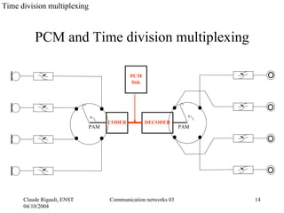 Time division multiplexing



          PCM and Time division multiplexing

                                           PCM
                                           link




                                   CODER          DECODER
                             PAM                               PAM




      Claude Rigault, ENST         Communication networks 03         14
      04/10/2004
 