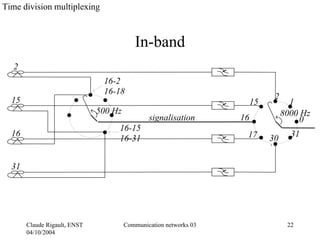 Time division multiplexing



                                          In-band
   2
                               16-2
                               16-18
  15                                                                          2
                                                                        15          1
                              500 Hz                                              8000 Hz
                                               signalisation       16                 0
                                   16-15
  16                                                                17              31
                                   16-31                                     30


  31




       Claude Rigault, ENST            Communication networks 03                   22
       04/10/2004
 