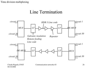 Time division multiplexing



                               Line Termination
        circuit 1                           HDB 3 Line code                   circuit 1

                    MUX          LT                               LT   DE-MUX

       circuit 30                                                             circuit 30
                             Galvanic insulation      Repeater
                             Remote feeding
                             Line code
        circuit 1                                                             circuit 1

                 DE-MUX          LT                               LT    MUX

       circuit 30                                                             circuit 30


      Claude Rigault, ENST            Communication networks 03                       26
      04/10/2004
 