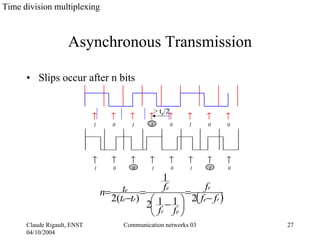 Time division multiplexing



                    Asynchronous Transmission

      • Slips occur after n bits


                                                       > te/2
                             1        0     1      1            0   1   0   0




                             1        0     0      1            0   1   1   0

                                                          1
                                         te =             fefr
                                 n=                       =
                                      2(te−tr)  1 1  2( fe− fr )
                                               2 − 
                                                 fr fe 
      Claude Rigault, ENST                Communication networks 03             27
      04/10/2004
 