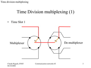 Time division multiplexing



                 Time Division multiplexing (1)

      • Time Slot 1




        Multiplexer                                      De-multiplexer




      Claude Rigault, ENST   Communication networks 03                3
      04/10/2004
 