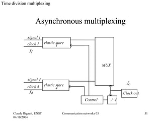 Time division multiplexing



                      Asynchronous multiplexing
                signal 1
               clock 1       elastic store
                                     1
                 f1


                                                                     MUX


                signal 4
                                                                                 fo
               clock 4       elastic store
                                     4
                f4                                                             Clock out
                                                        Control        ./. 4


      Claude Rigault, ENST               Communication networks 03                         31
      04/10/2004
 