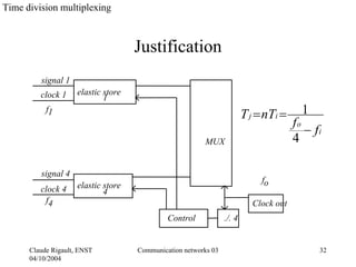 Time division multiplexing



                                     Justification
         signal 1
         clock 1     elastic store
                             1
           f1
                                                                         T j = nTi =     1
                                                                                       fo
                                                                                          − fi
                                                         MUX                           4

         signal 4
                                                                              fo
         clock 4     elastic store
                             4
          f4                                                               Clock out
                                              Control            ./. 4


      Claude Rigault, ENST           Communication networks 03                               32
      04/10/2004
 